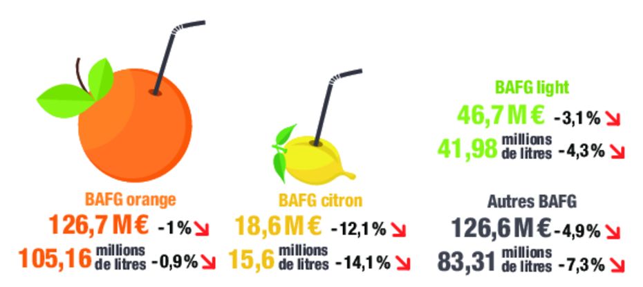 Boisson gazeuse aux fruits  - alimentation grossesse