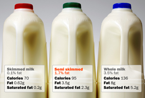 Skimmed milk  - Pregnancy Nutrition